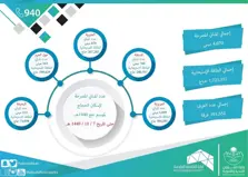 Product Banner